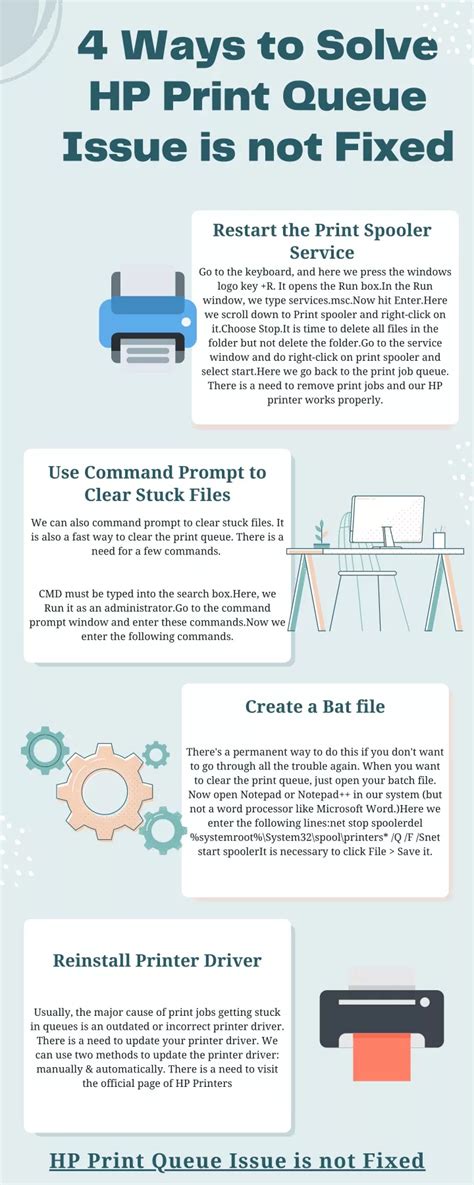Image result for Print Queue Error Examples