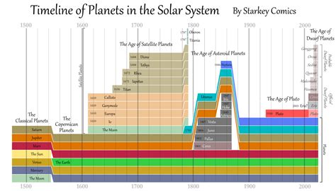 Solar System History 的图像结果