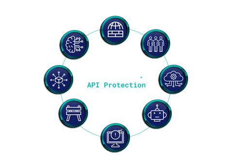 Image result for API Protection