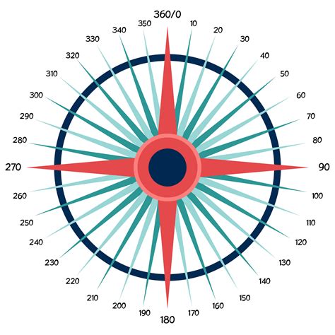 Image result for How to Use a Compass Printable