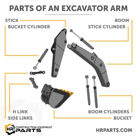 How Does an Excavator Arm Work | Basic Details, Images, and Animated ...