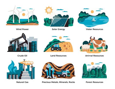 Renewable Resources List