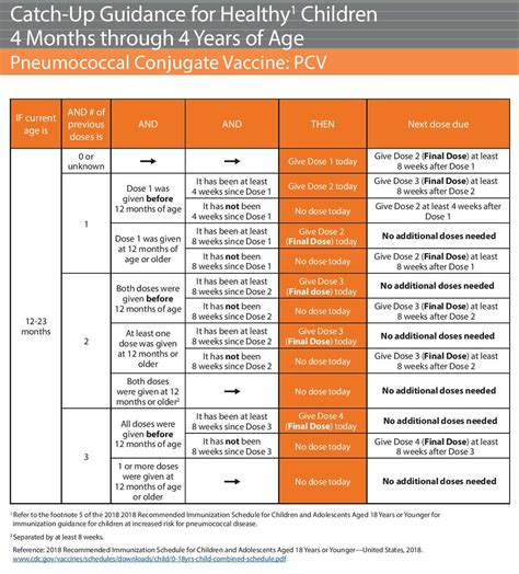 Pneumococcal Vaccine - Guidelines, How Often, Side Effects