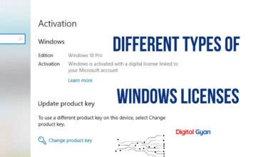 Image result for Windows License Chart