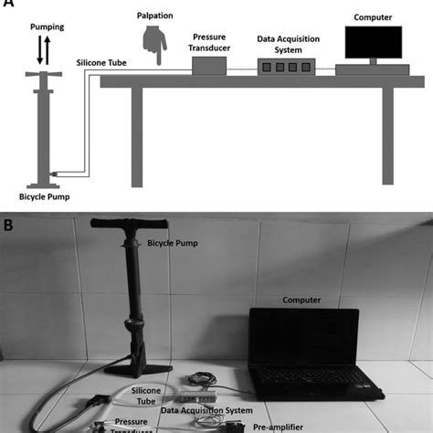 Image result for Bicycle Pump Tutorial