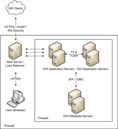 Image result for System Security Options Oracle