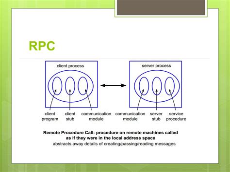 Image result for Distributed System Architecture