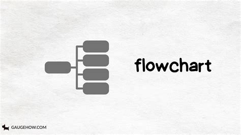 Image result for Flowchart Format
