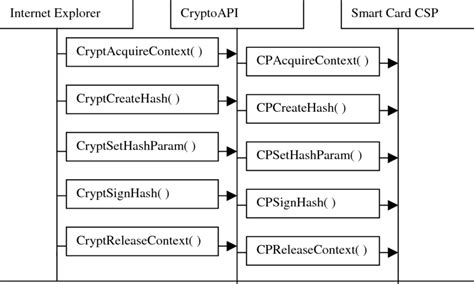 Image result for SSL Authentication