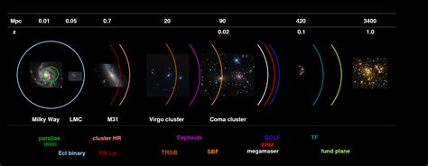 Supernova Types 的图像结果