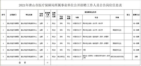 2022年河北唐山职业技术学院高层次人才招聘拟聘用人员公示（第一批次）