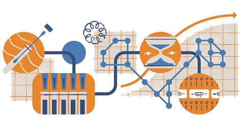 Image result for Rapid Response Algorithm