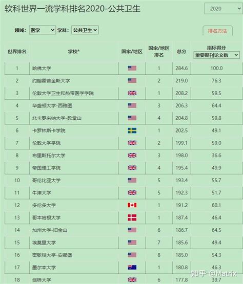 最新《美国博士学位调查》出炉 - 知乎