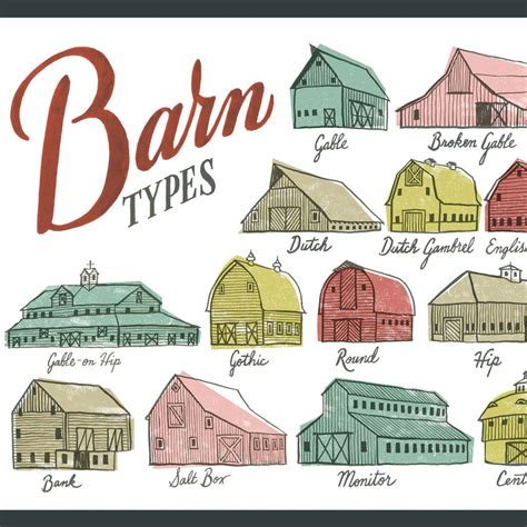 Barn Structure Types 的图像结果