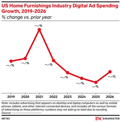 How Home Goods Buyers Decide in 2026 Across Social, Search, AI, and Your Website