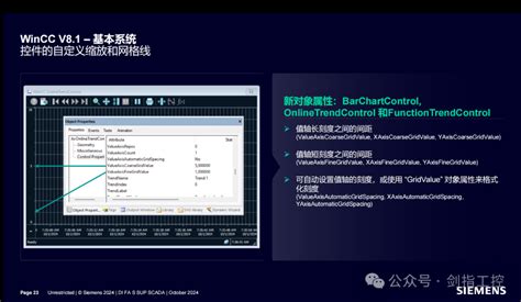wincc 的图像结果