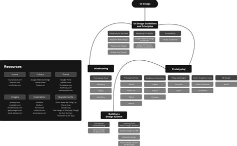 Image result for Learning Path UI