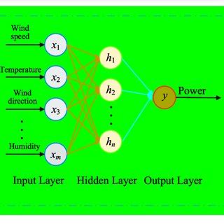Image result for Binary Classification Model Diagram Example