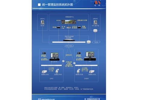 高清网络摄像机,百万高清网络摄像机,双光网络摄像机,照车牌摄像机,无线摄像机,星光网络摄像机,h.265网络摄像机,网络录像机,黑光全彩网络机 ...