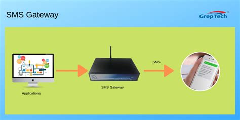 SMS Gateway C 的图像结果