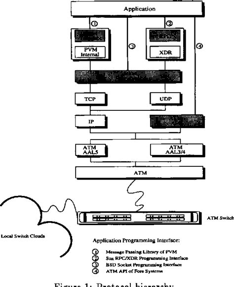 Image result for Human Computer Network Programming