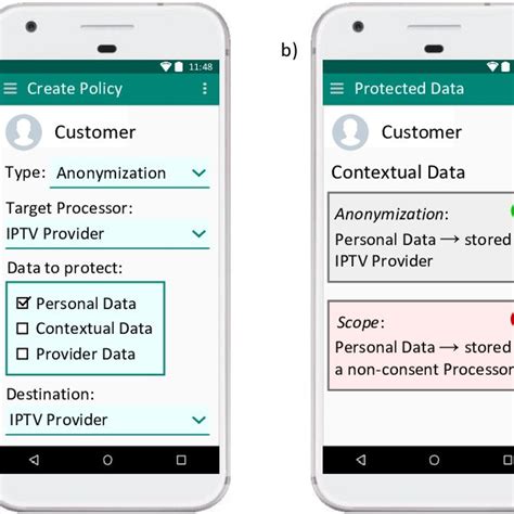 Image result for Data Protection Model