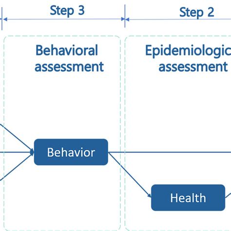 Image result for Statistical Paper Example