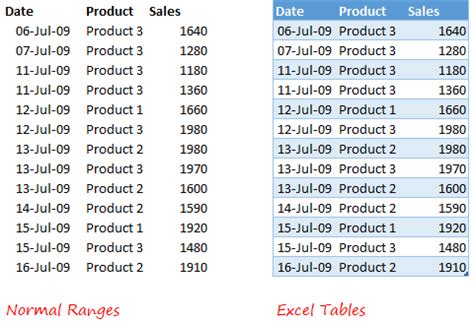 Image result for Excel Pivot Table Tricks