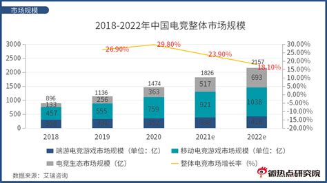 中国电竞行业网络关注度分析报告·2020年Q1版 - 知乎