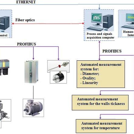 Image result for Script Automation Block