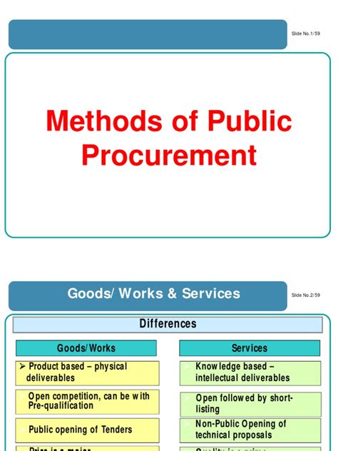 Image result for Methods for Procurement Picture