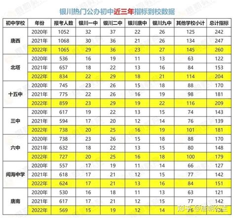 银川初中学校排名前十2023年一览表