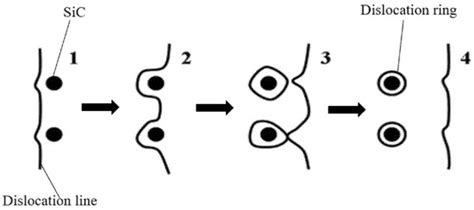 Force Prediction and Material Removal Mechanism Analysis of Milling ...
