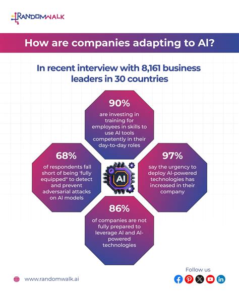 Random Walk Example in Ai 的图像结果