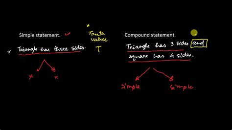 Image result for Compound Statement