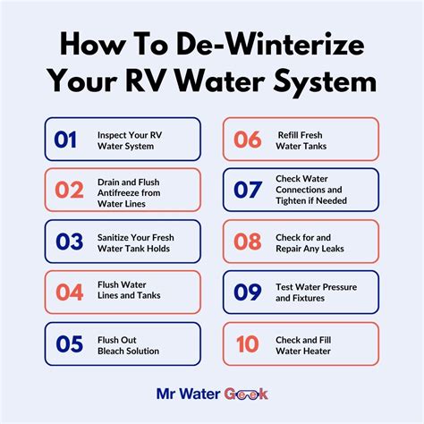 All the Details on How to De-Winterize Your RV Water System