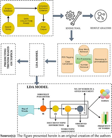 Image result for Arduino Methodolgoy