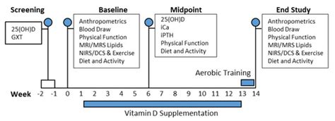 Nutrients | April 2019 - Browse Articles
