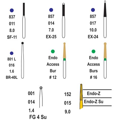Buy Pivo Cavity Access Endodontic Preparation Airotor Burs Kit (Set Of ...