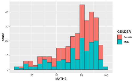 Image result for Features of R Programming