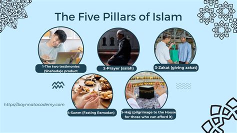 5-Five pillars in Islam. - Baynnat AcademyFive Pillars in islam