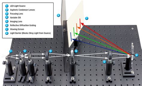 Image result for Spectrometer Tutorial