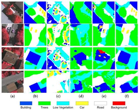 Remote Sensing | Special Issue : Remote Sensing Image Classification ...