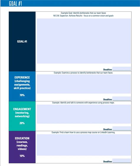 Image result for Ongoing Development Plan Example