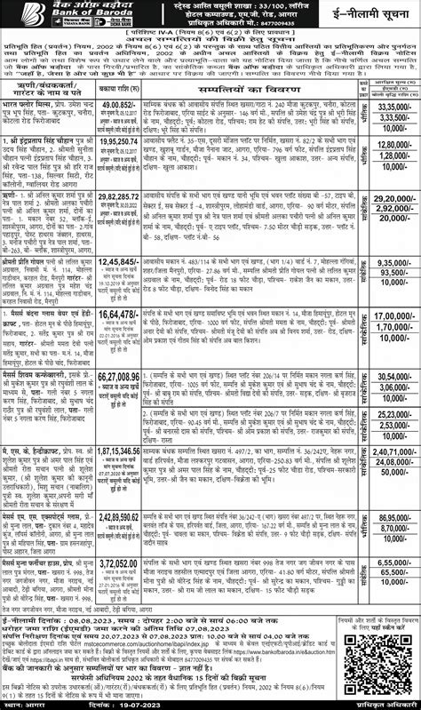 M/s. Bandana Glass Ware and Handicraft Branch-ROSARB, Agra.