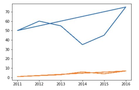 Update Matplotlib Graph While Shown 的图像结果