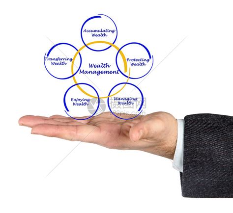 财富管理 的图像结果