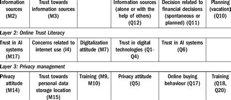 Image result for Processing Layer