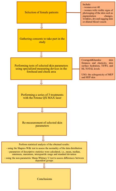 Evaluating the Effects of Laser Treatments on Visible Changes in the ...