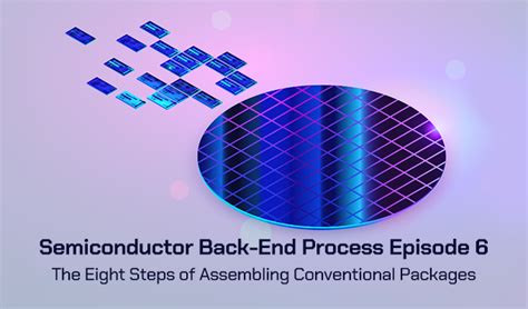 Image result for Semiconductor Back End Process